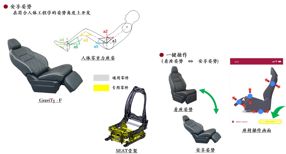 GraviTy - F ™ <br>(0-gravity SEAT)